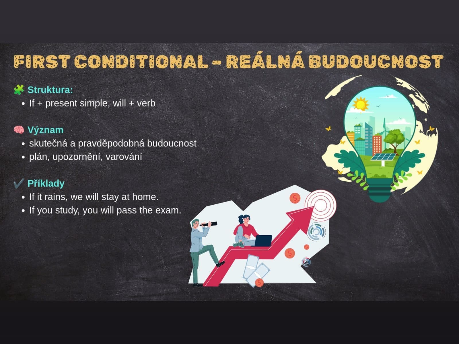Snímek z výkladu: tabule „First conditional – reálná budoucnost“ se strukturou, významem a příklady.