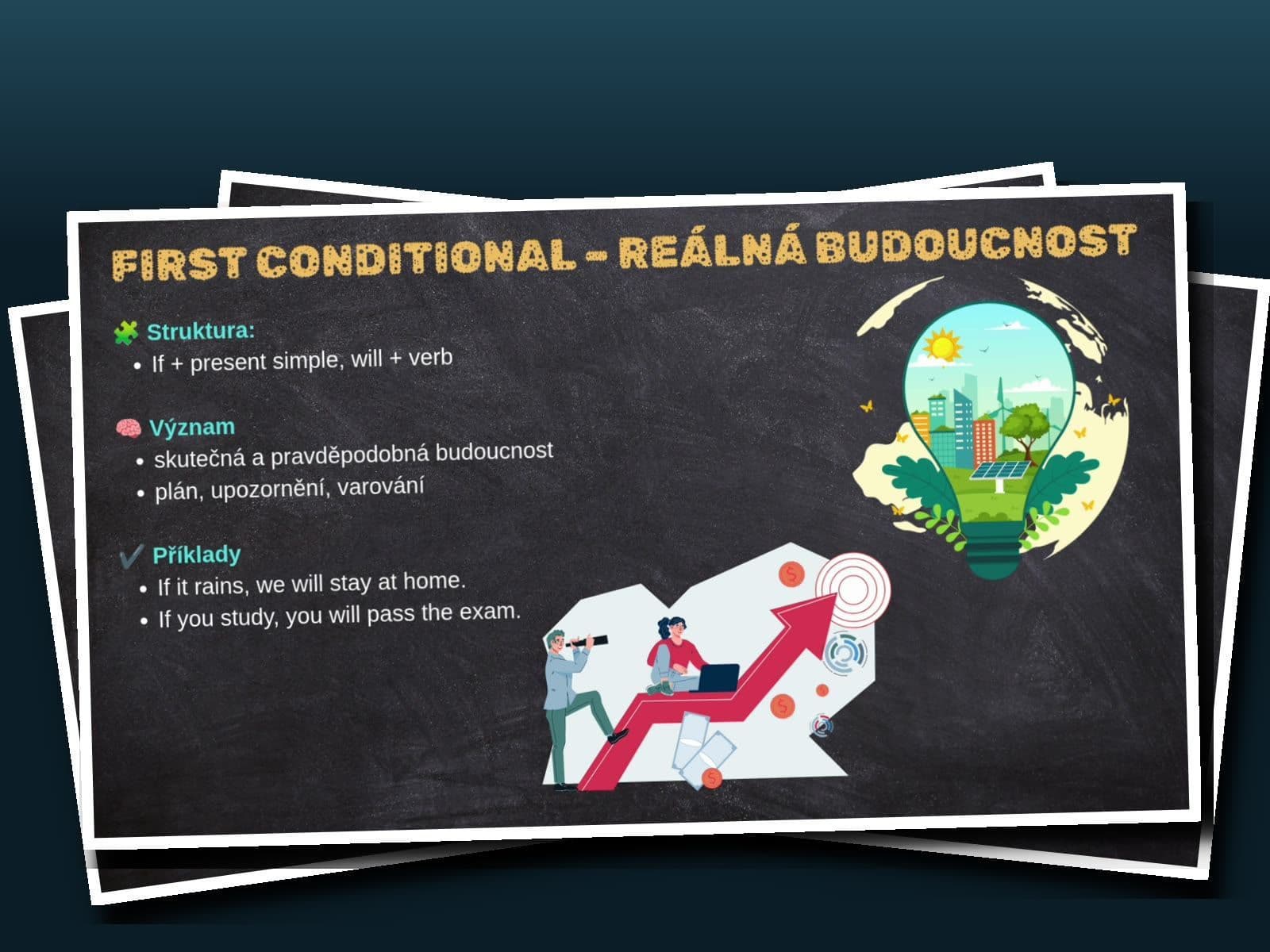 Stoh karet z videolekcí, vepředu tabule „First conditional – reálná budoucnost“; za ní vykukují okraje dalších lekcí.